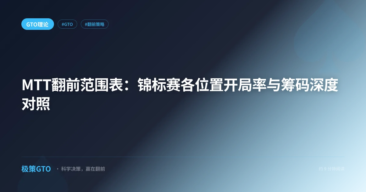 MTT翻前范围表：锦标赛各位置开局率与筹码深度对照