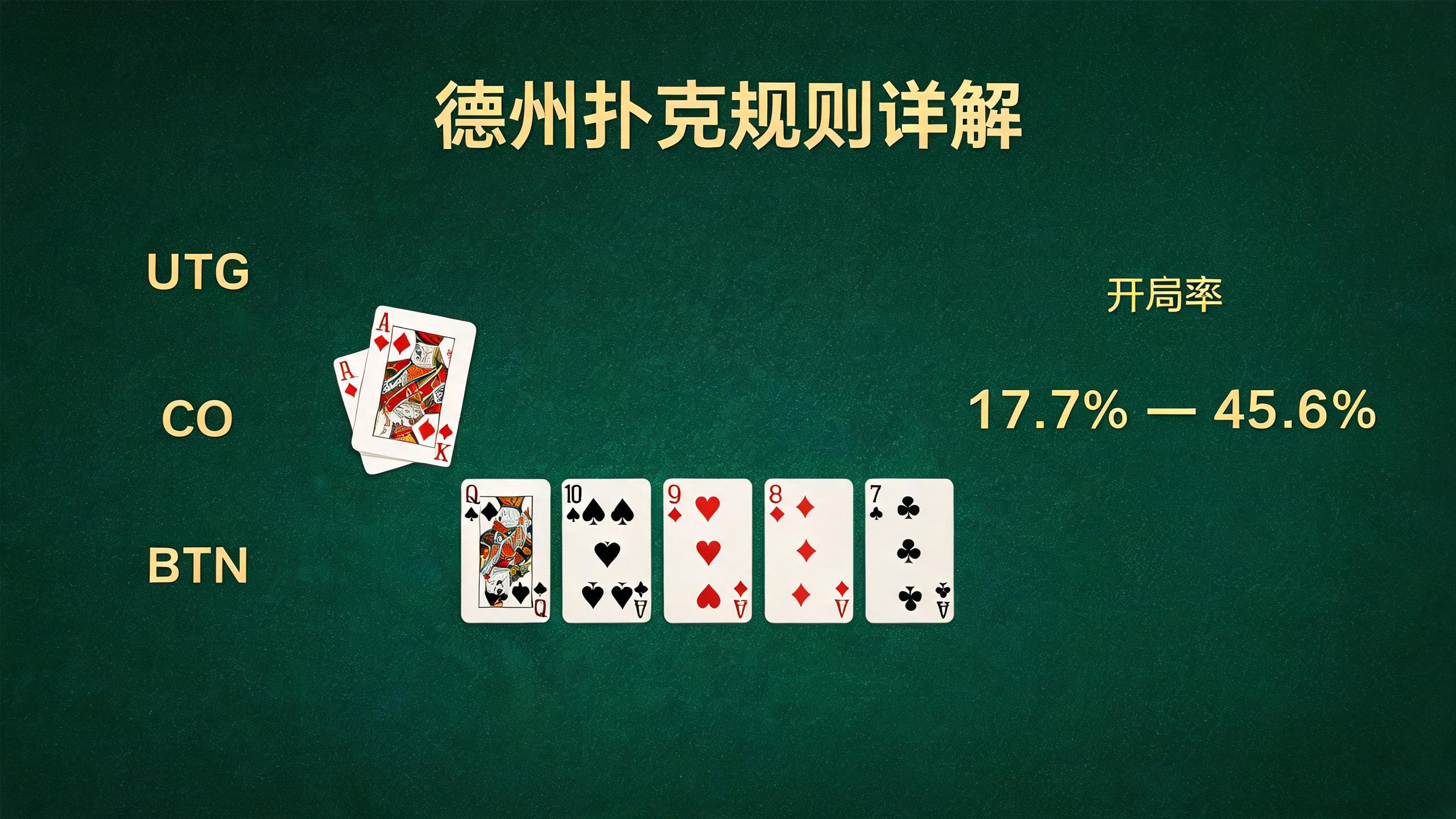 德州扑克规则详解:翻前起手牌与GTO位置策略