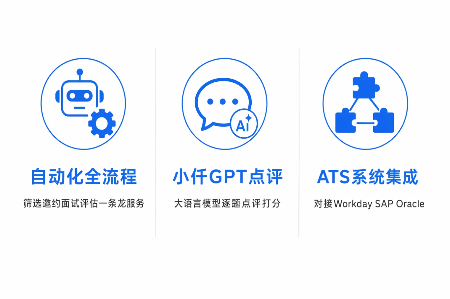 仟寻AI面试三大核心能力：自动化全流程、小仟GPT点评、ATS系统集成