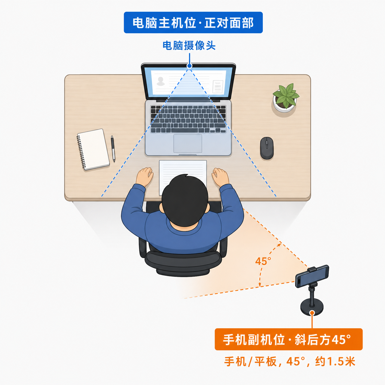 中国电信笔试2026怎么准备?双机位监考+行测占比+AI辅助方案