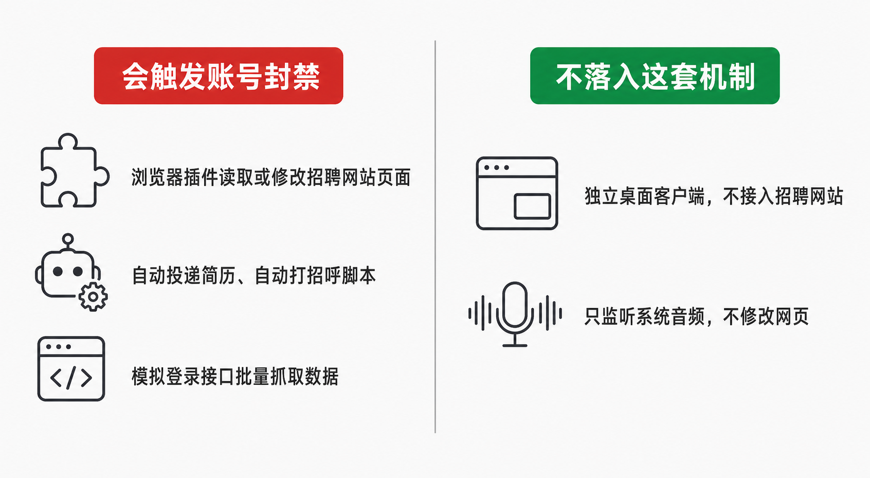 会触发招聘平台封号的行为,和不落入这套机制的桌面客户端类工具对比示意图