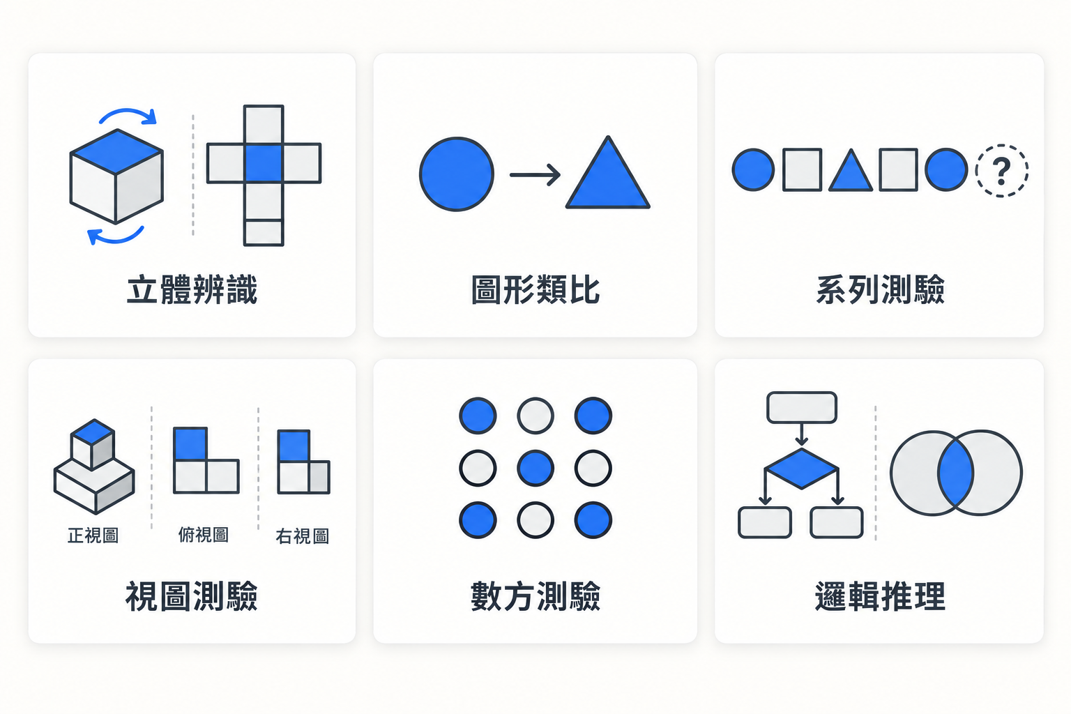 科技業邏輯測驗六大題型：立體辨識、圖形類比、系列測驗、視圖測驗、數方測驗、邏輯推理