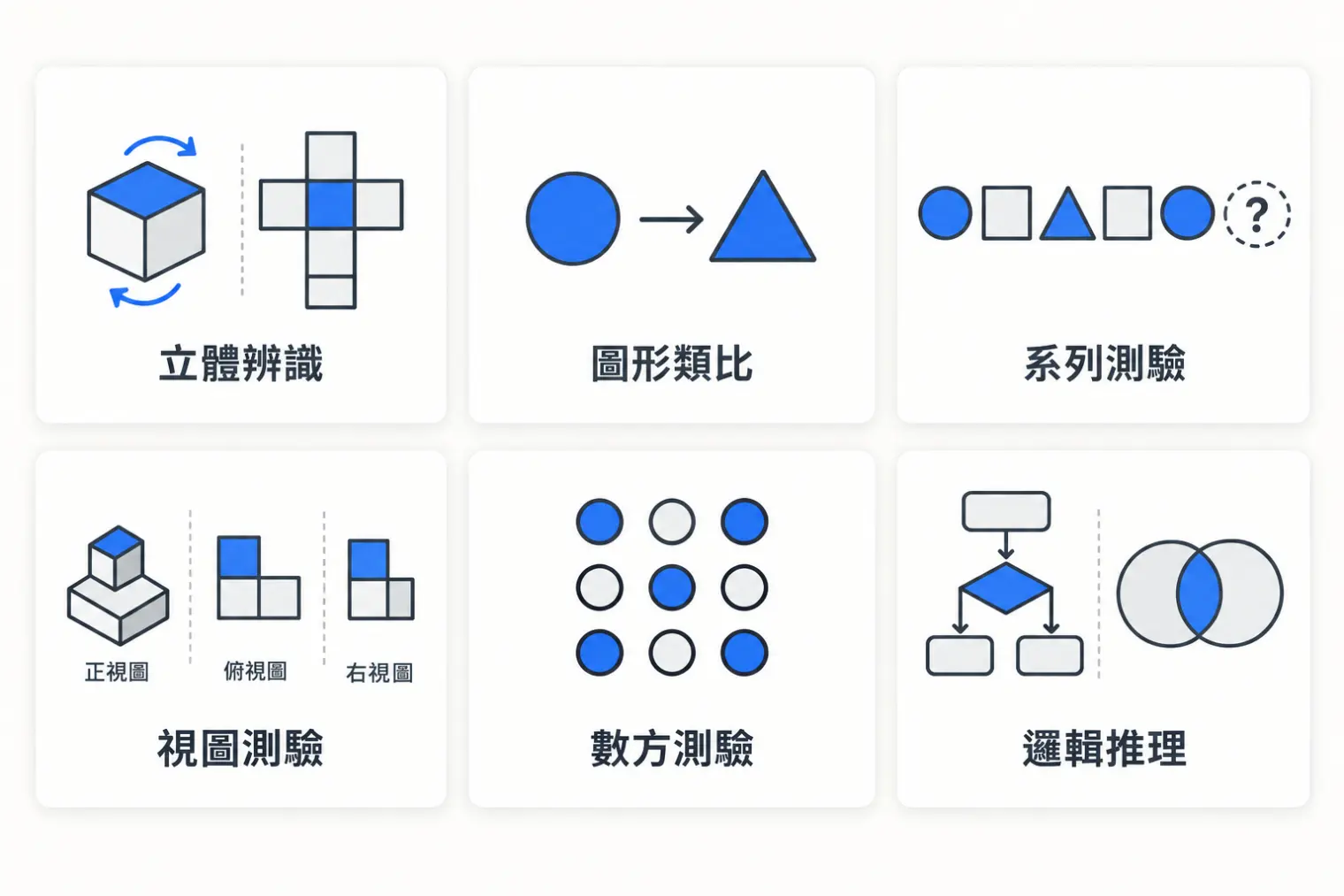 科技業邏輯測驗六大題型：立體辨識、圖形類比、系列測驗、視圖測驗、數方測驗、邏輯推理