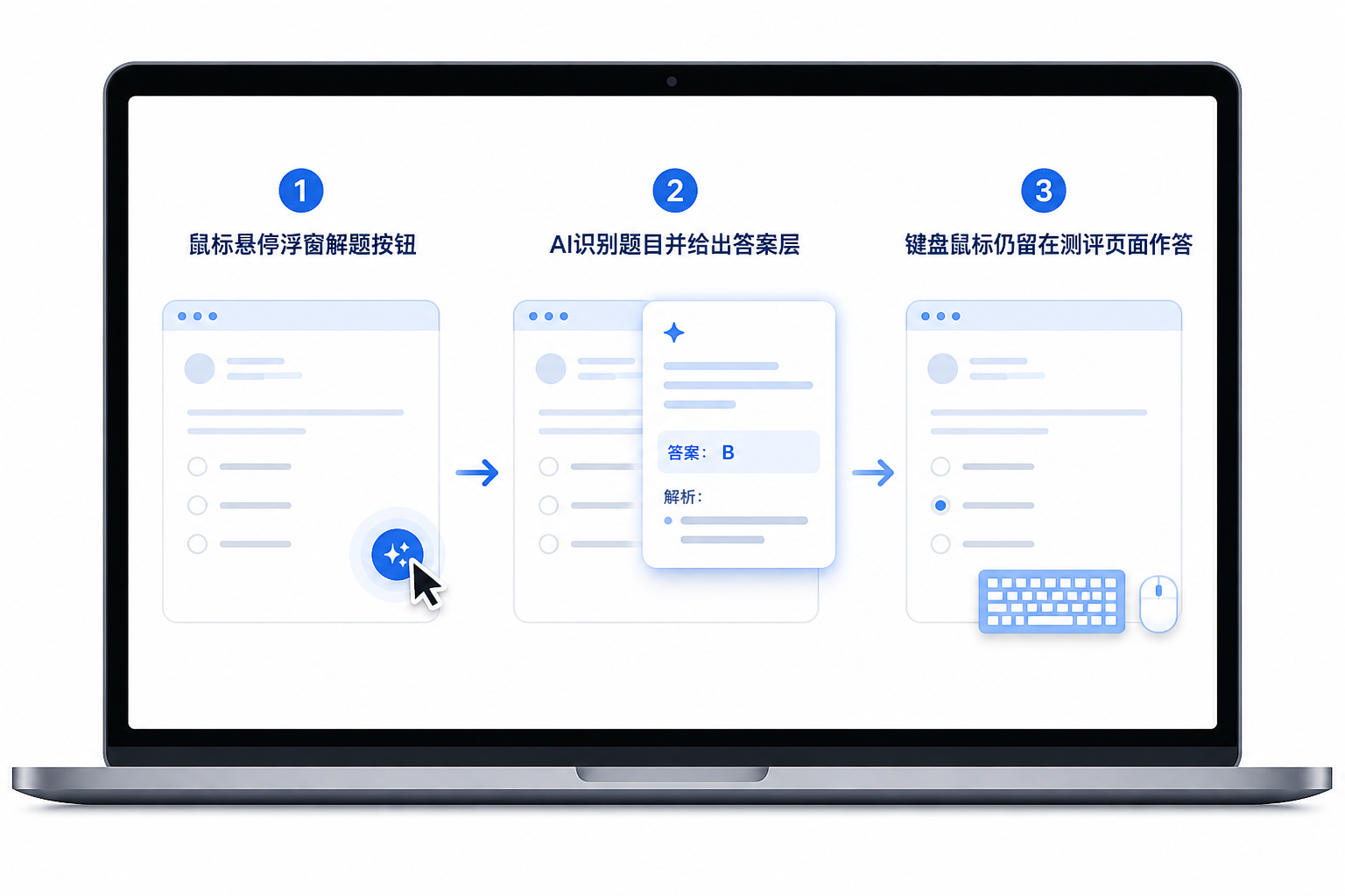 不切屏使用AI笔试助手的现场流程:悬停浮窗解题按钮识题、本机可见答案层、键盘鼠标留在原答题页面