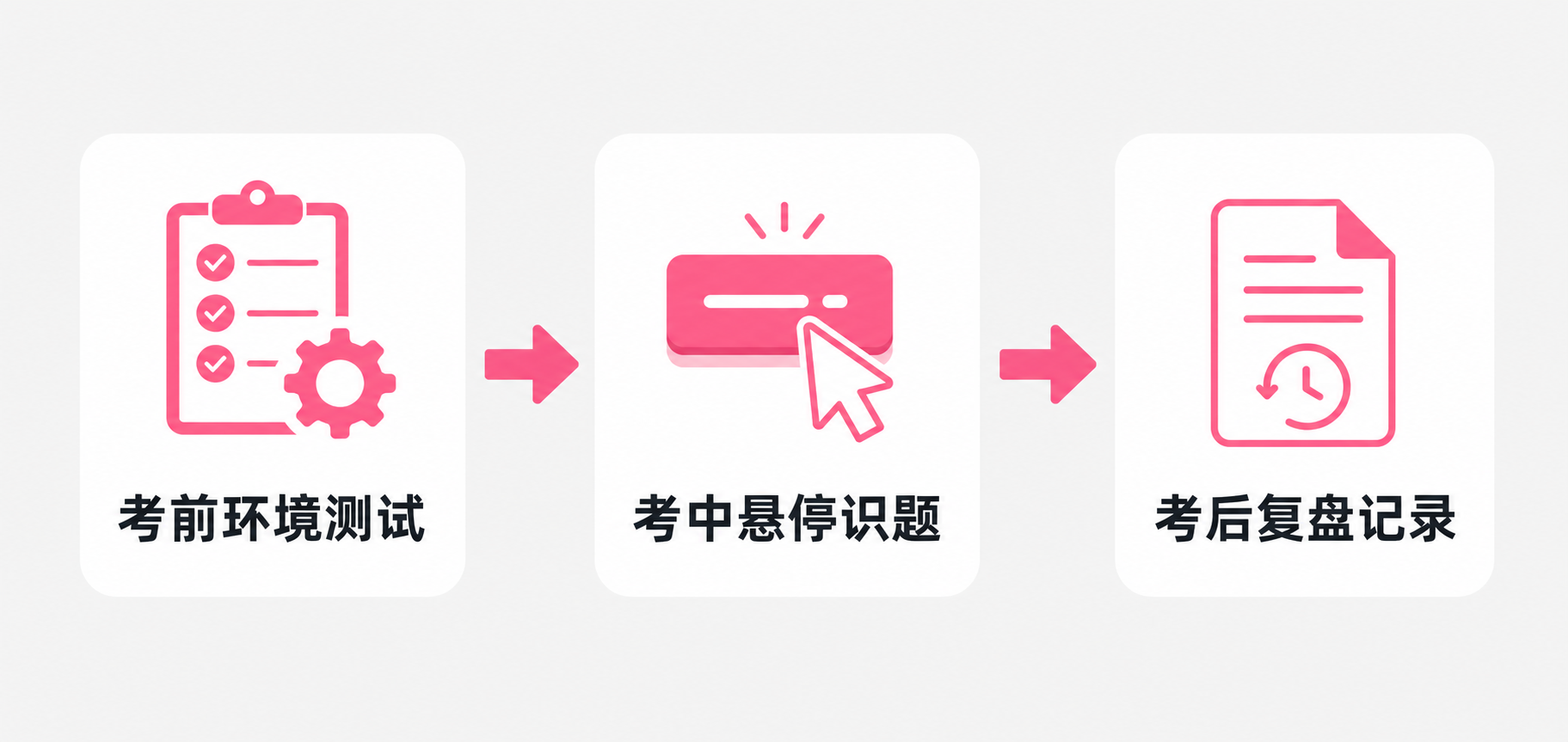 哔哩哔哩笔试AI辅助使用流程:考前环境测试、考中悬停识题、考后复盘记录
