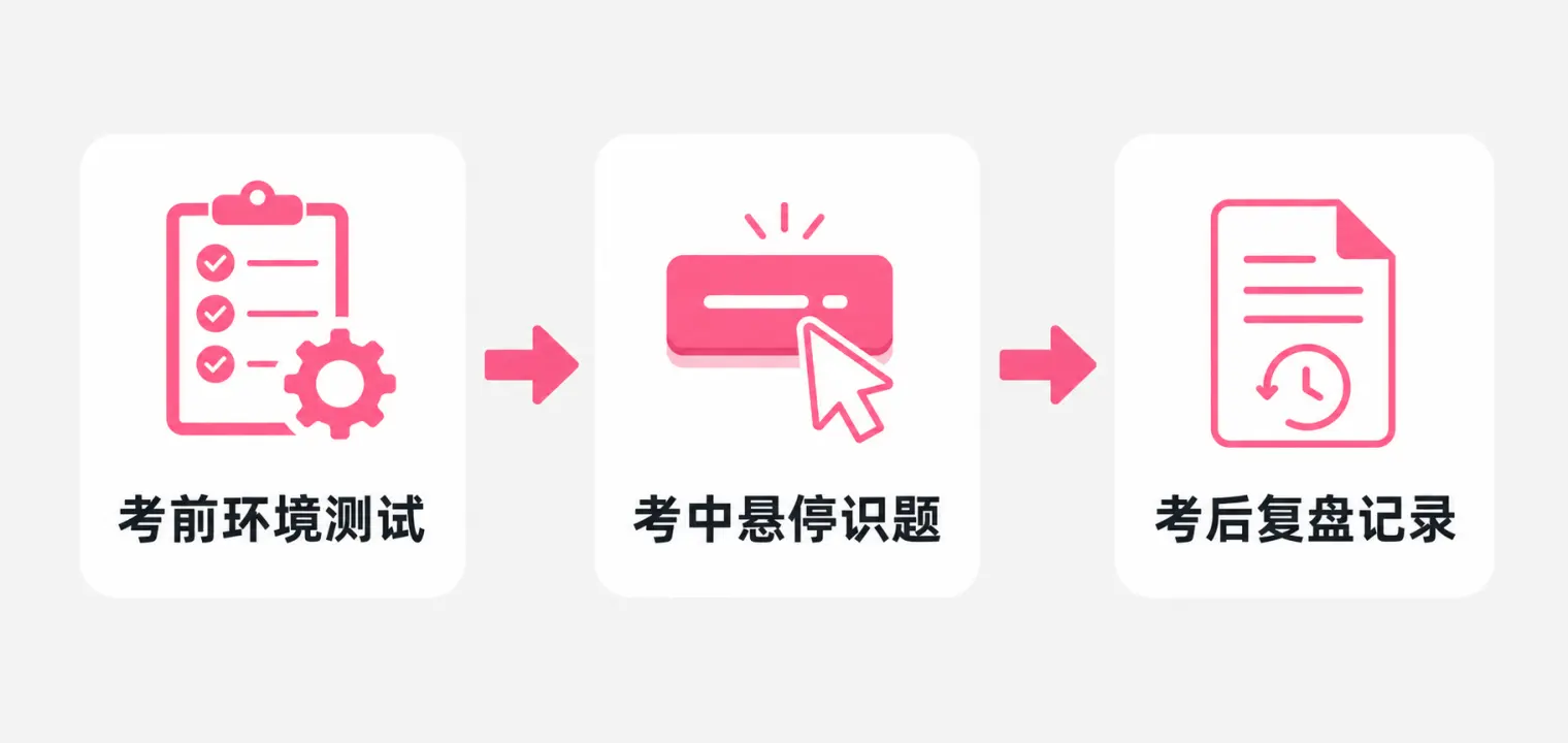 哔哩哔哩笔试AI辅助使用流程:考前环境测试、考中悬停识题、考后复盘记录