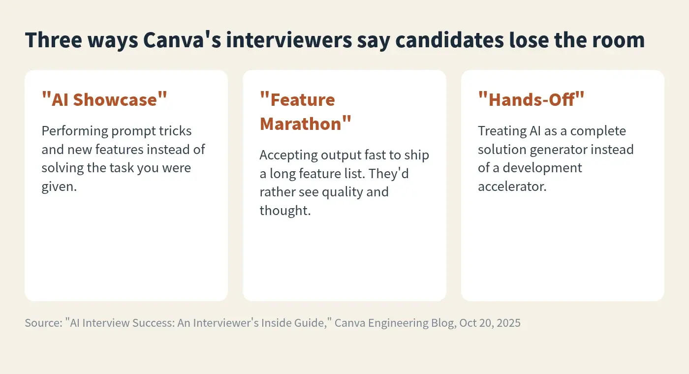 Three patterns Canva's interviewer says don't shine in AI-assisted interviews: AI Showcase, Feature Marathon and Hands-Off