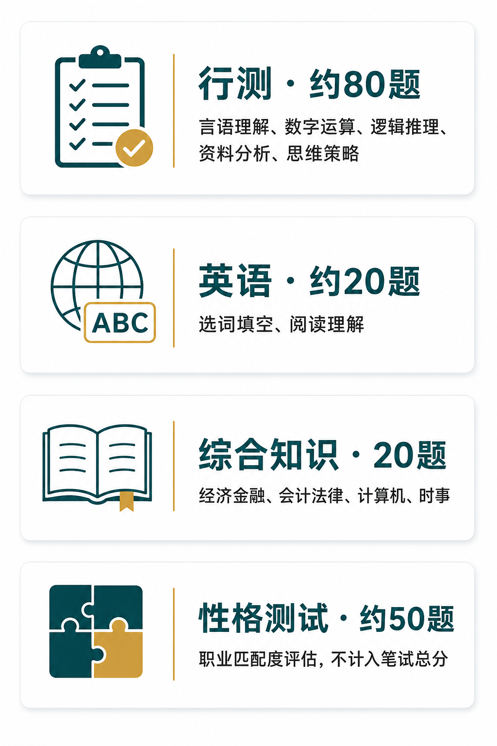 兴业银行笔试四大模块:行测约80题(言语理解、数字运算、逻辑推理、资料分析、思维策略)、英语约20题(选词填空、阅读理解)、综合知识20题(经济金融、会计法律、计算机、时事)、性格测试约50题(职业匹配度评估,不计入笔试总分)