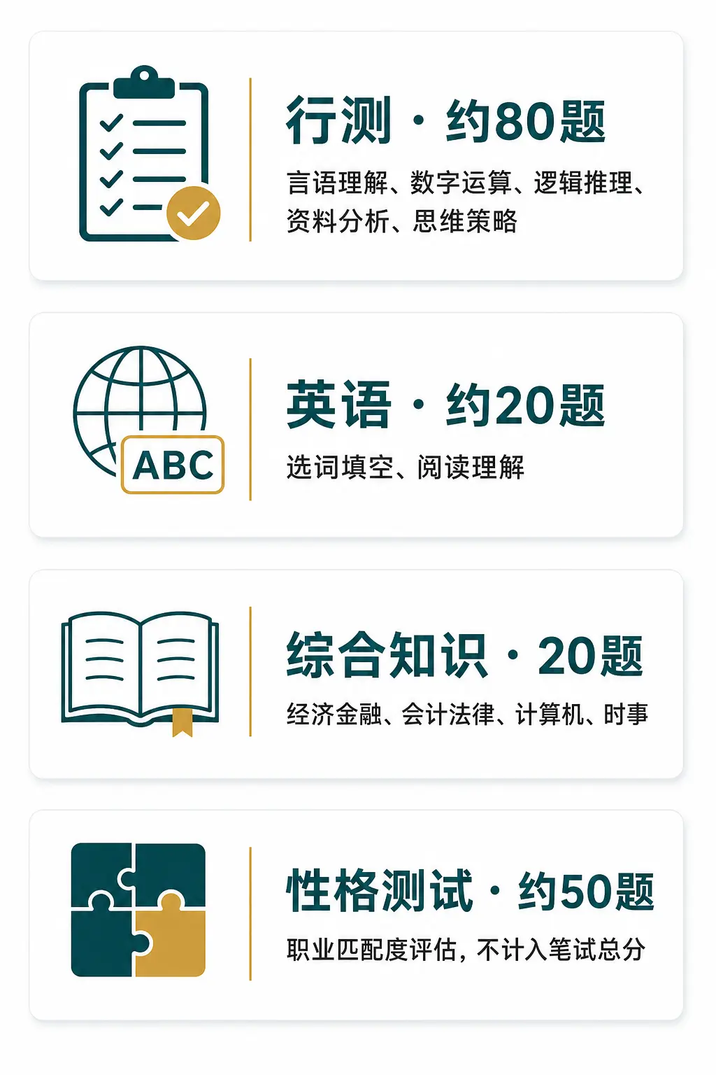 兴业银行笔试四大模块：行测约80题（言语理解、数字运算、逻辑推理、资料分析、思维策略）、英语约20题（选词填空、阅读理解）、综合知识20题（经济金融、会计法律、计算机、时事）、性格测试约50题（职业匹配度评估，不计入笔试总分）