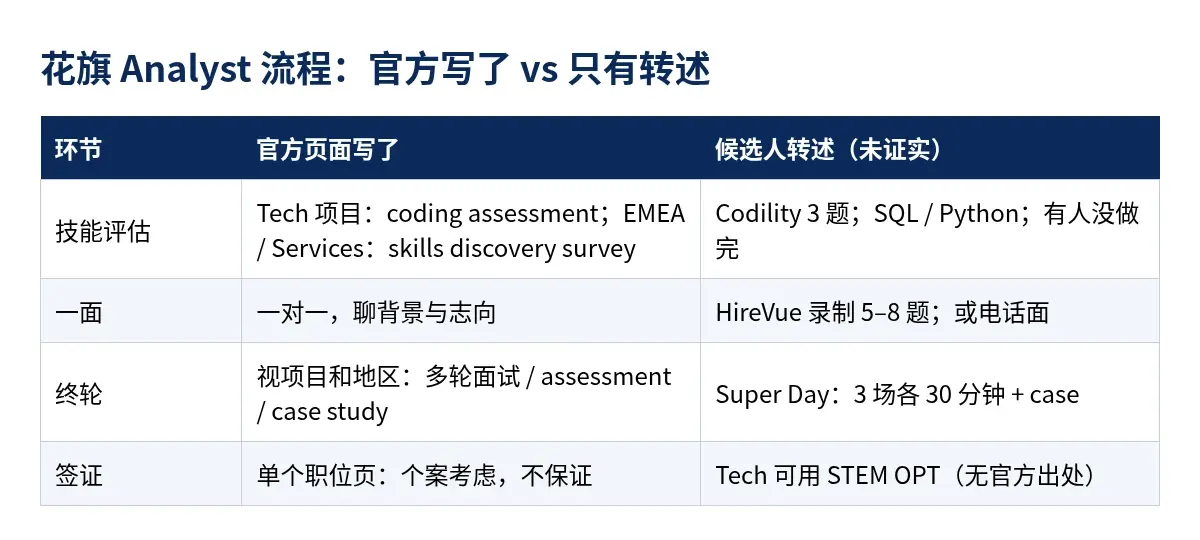 花旗Analyst流程:官方写了什么、转述怎么说