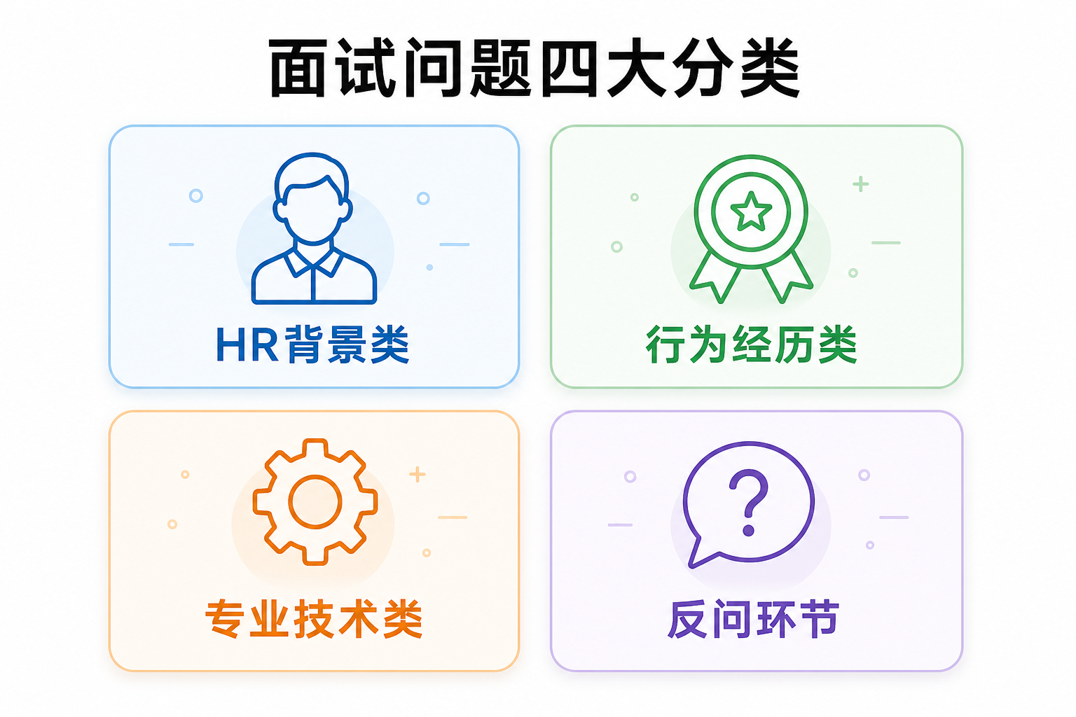 面试问题四大分类:HR背景类、行为经历类、专业技术类、反问环节