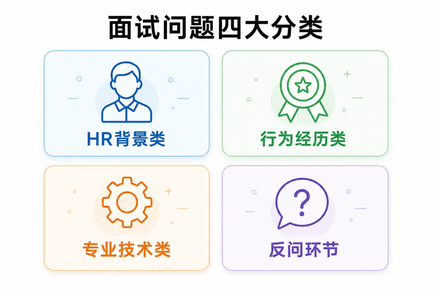 面试问题四大分类:HR背景类、行为经历类、专业技术类、反问环节