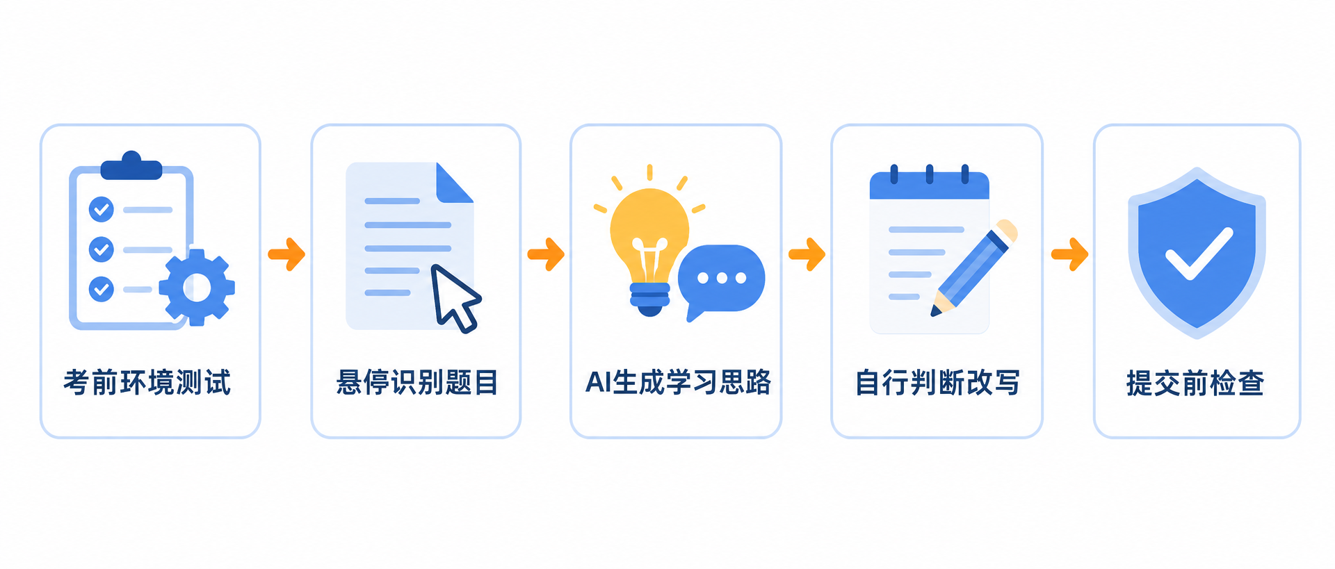 AI笔试助手使用五步流程:考前环境测试、悬停识别题目、AI生成答案思路、自行判断改写、提交前检查