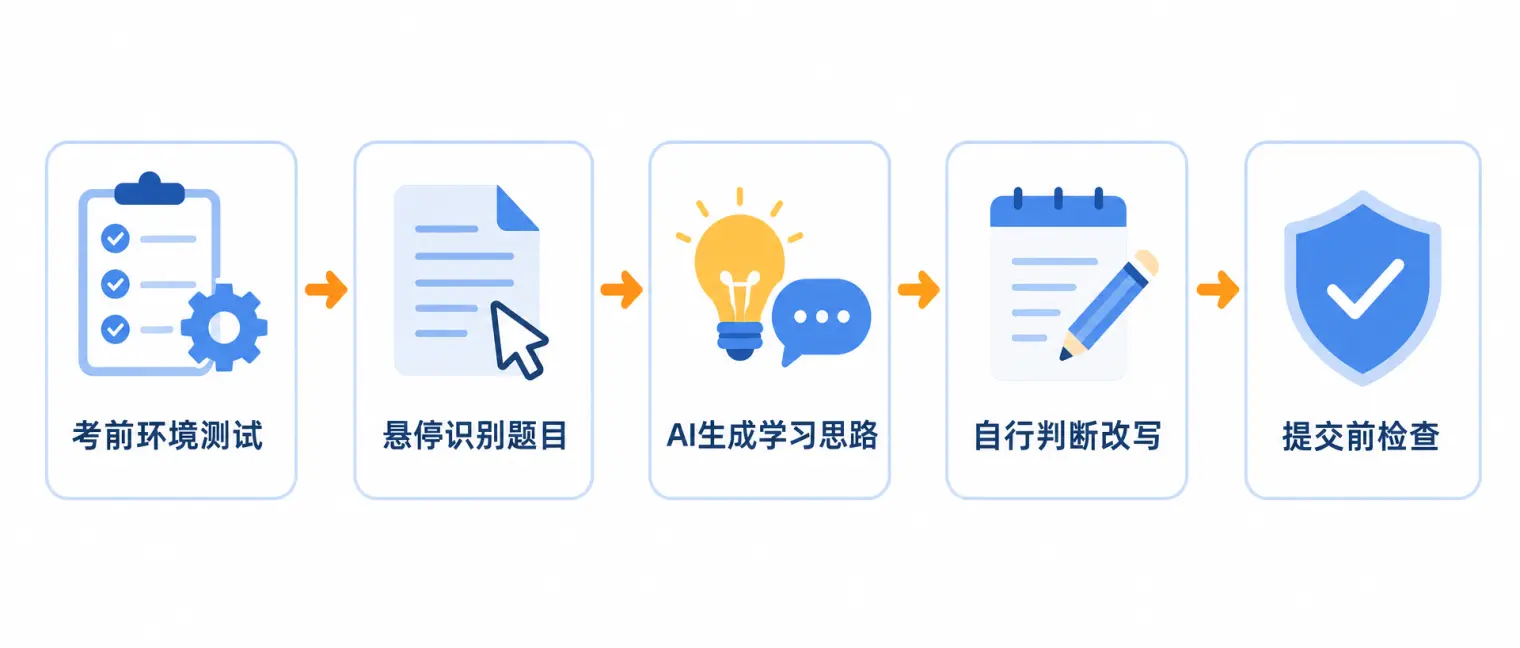 AI笔试助手使用五步流程:考前环境测试、悬停识别题目、AI生成答案思路、自行判断改写、提交前检查