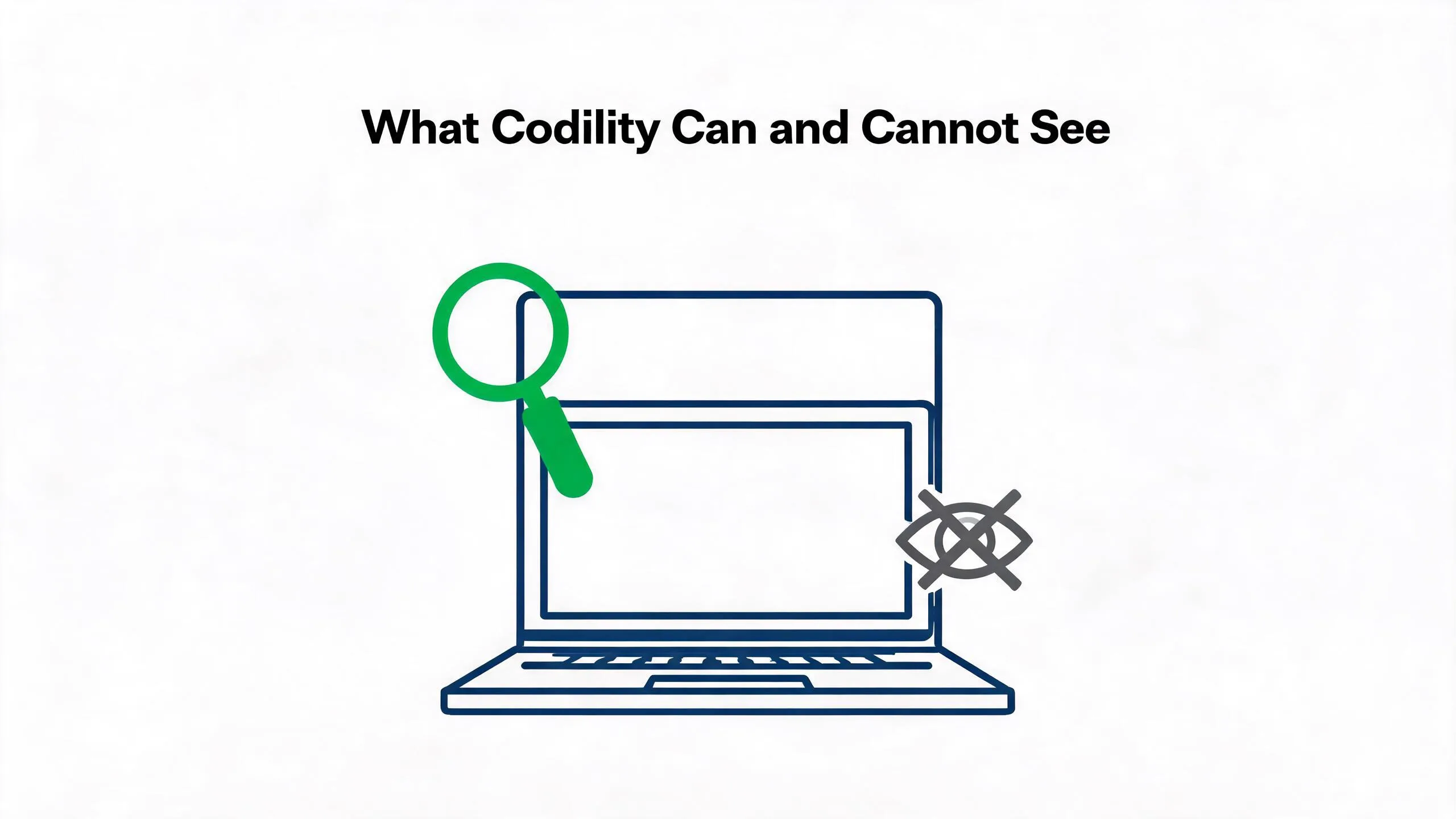 What Codility can and cannot see during an assessment