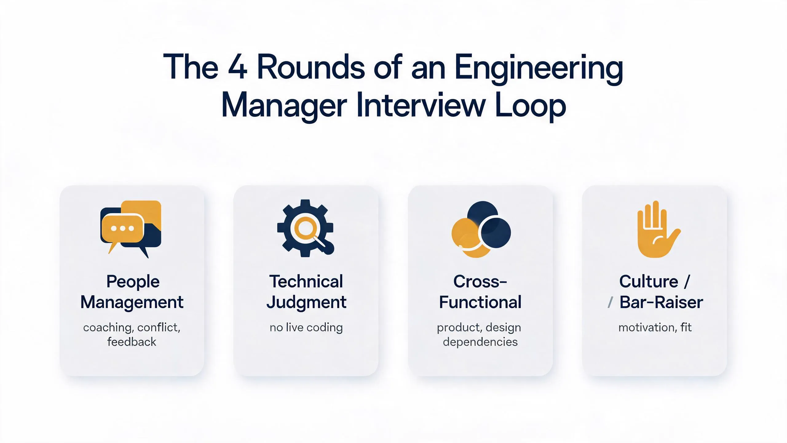 Bir engineering manager mülakat döngüsünün dört turu: insan yönetimi, teknik değerlendirme, çapraz fonksiyonel ve kültür/bar-raiser