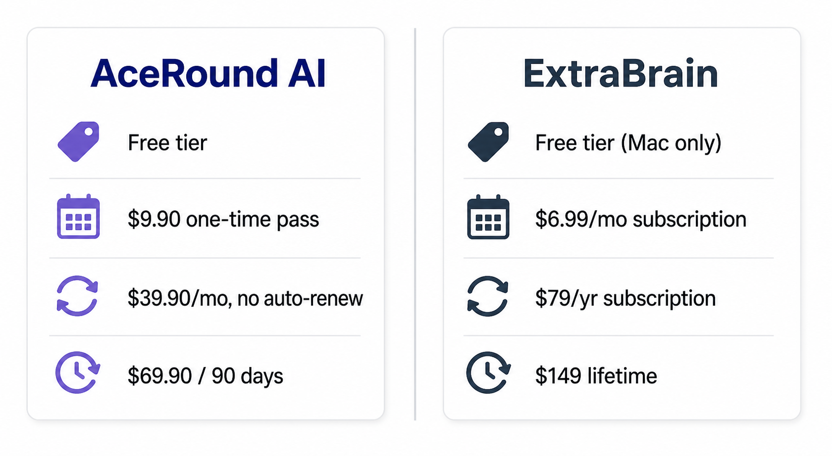 Pricing comparison: AceRound AI free tier and one-time passes vs ExtraBrain's monthly, yearly and lifetime subscription tiers