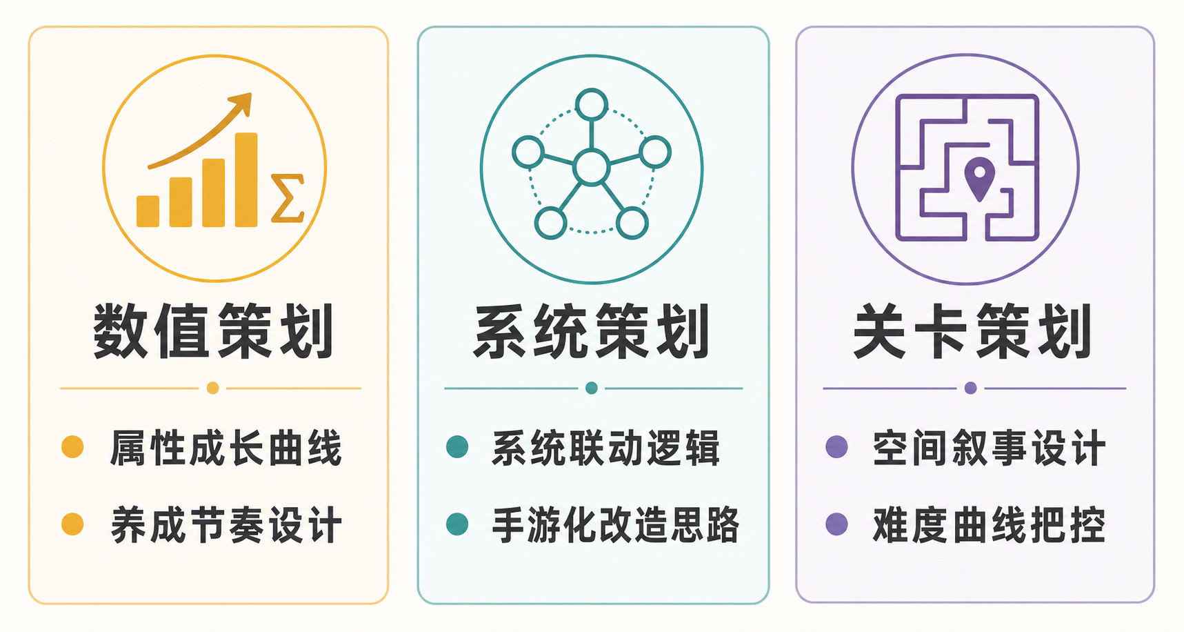 数值策划、系统策划、关卡策划三个方向的典型面试题与备考重点对照