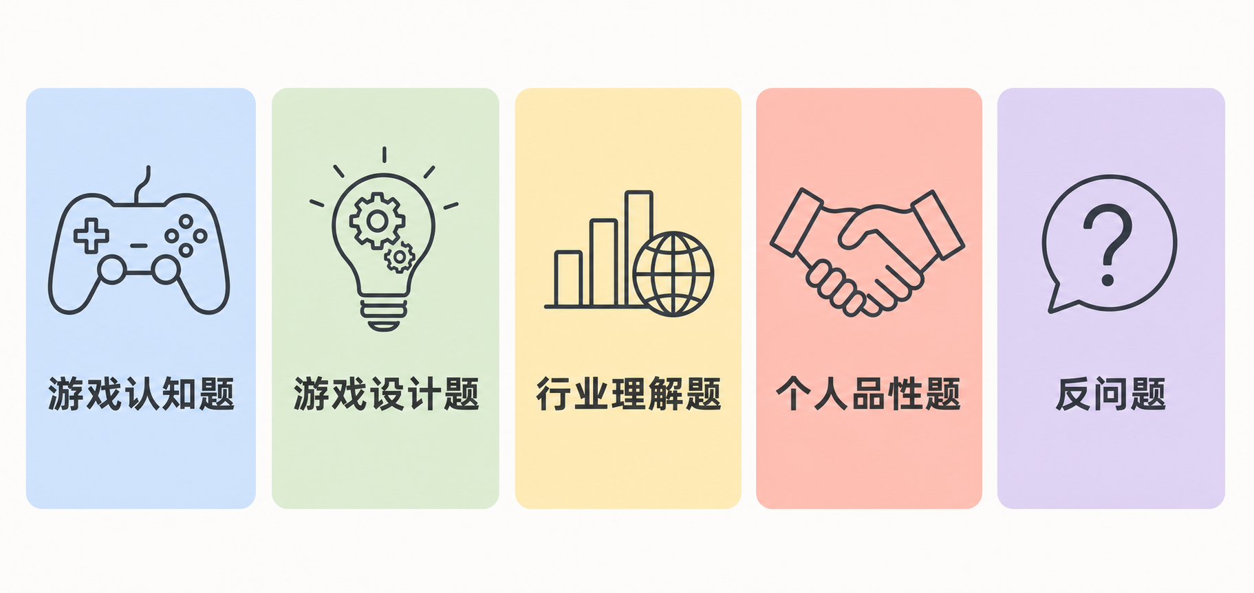 游戏策划面试五大题型:游戏认知题、游戏设计题、行业理解题、个人品性题、反问题环节的考察逻辑对比