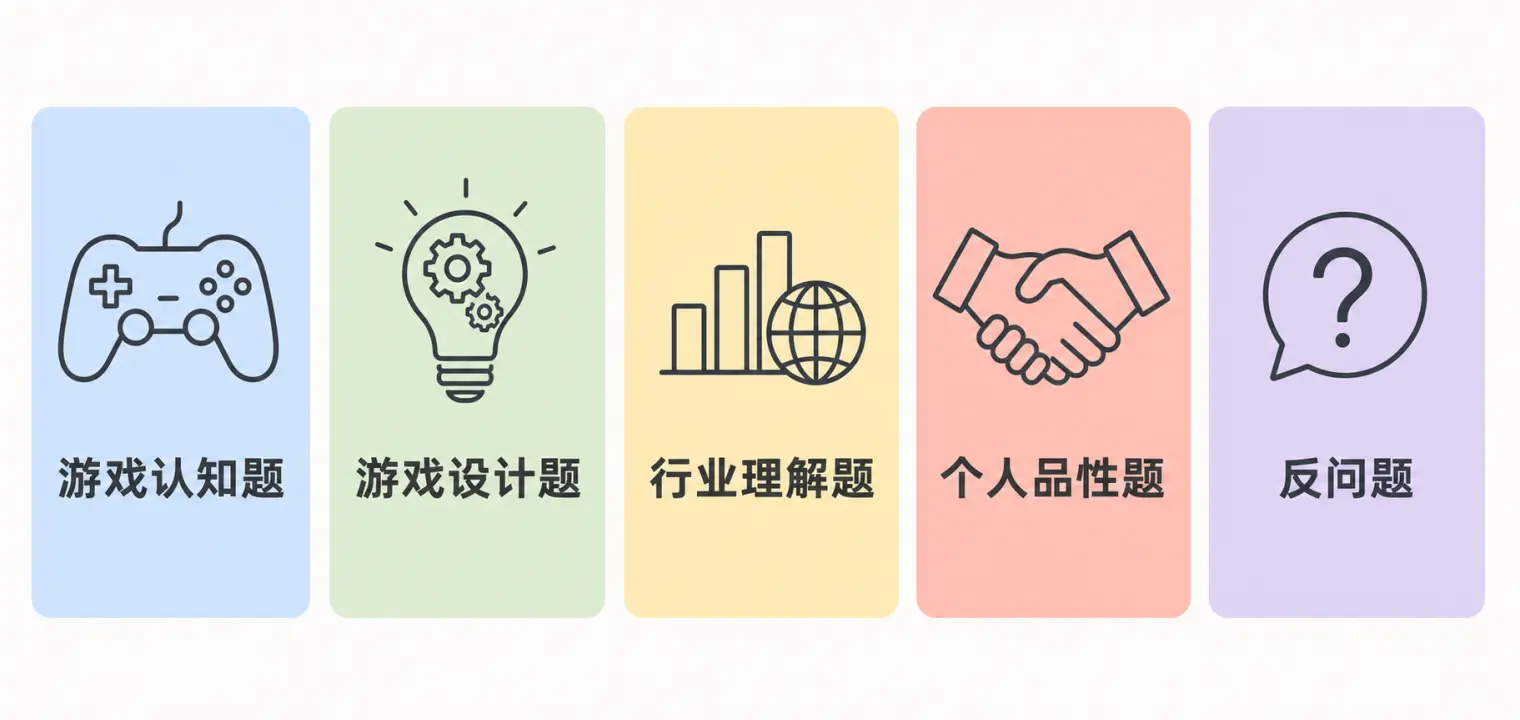 游戏策划面试五大题型:游戏认知题、游戏设计题、行业理解题、个人品性题、反问题环节的考察逻辑对比