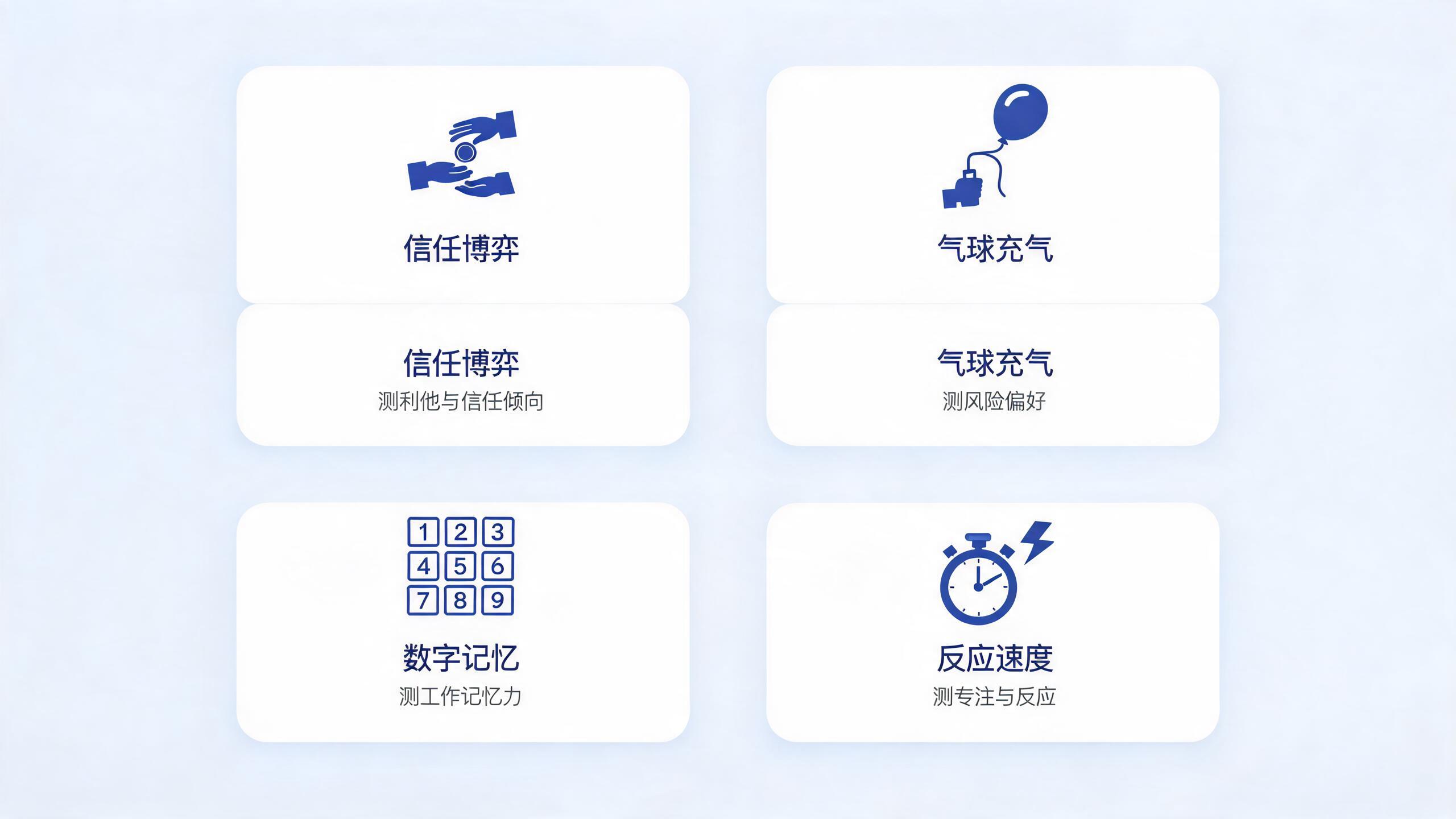 游戏化测评常见的四类小游戏：信任博弈测利他倾向、气球充气测风险偏好、数字记忆测工作记忆力、反应速度测专注力
