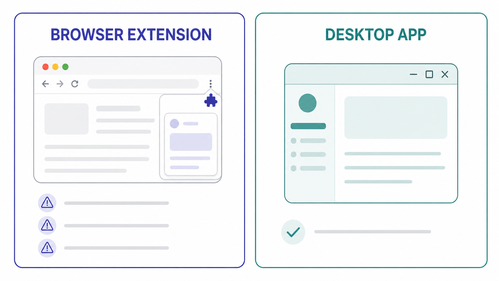GhostPilot AI Alternative: Pricing vs Risk - AceRound Blog