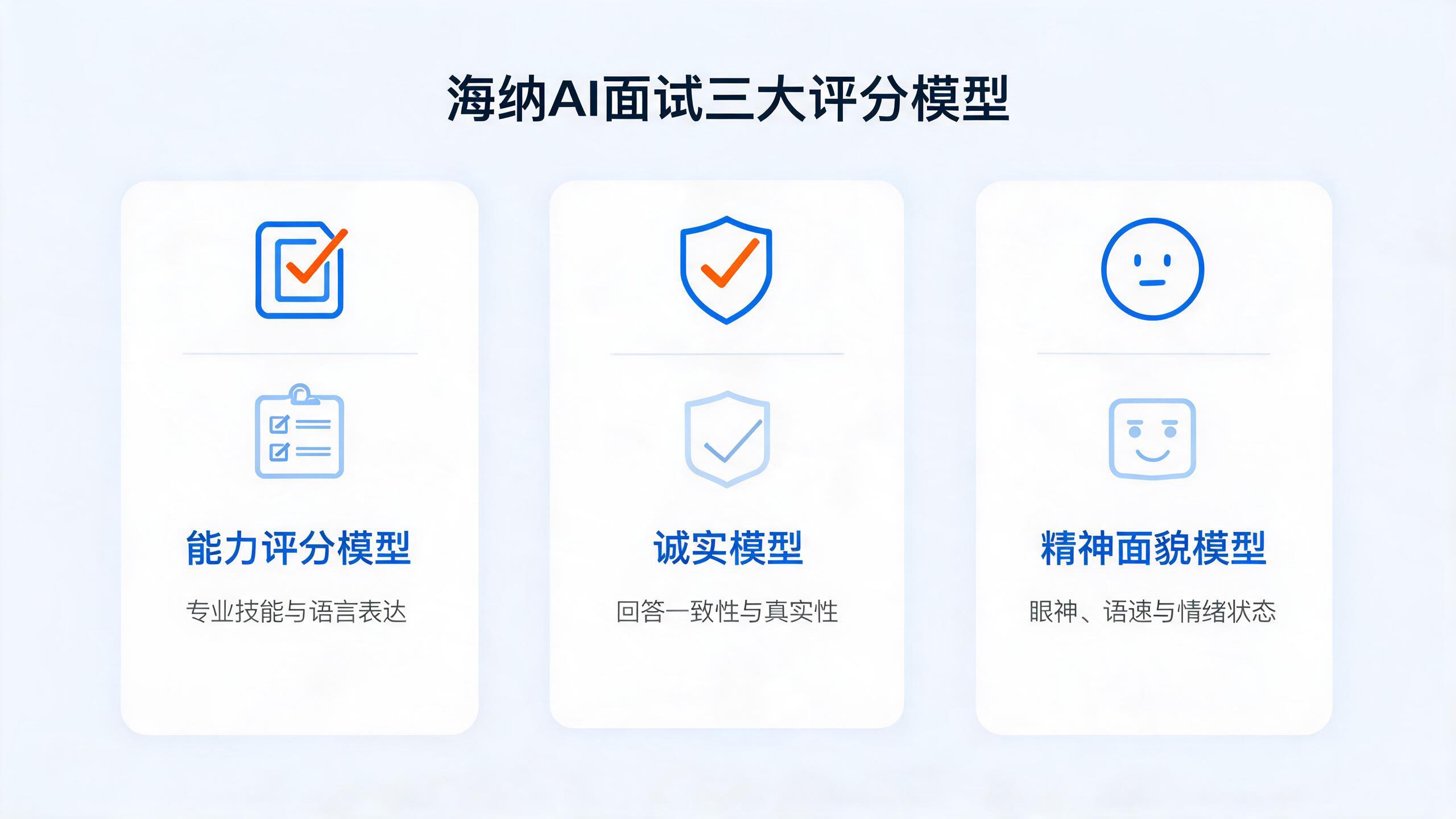 海纳AI面试三大评分模型：能力评分模型、诚实模型、精神面貌模型