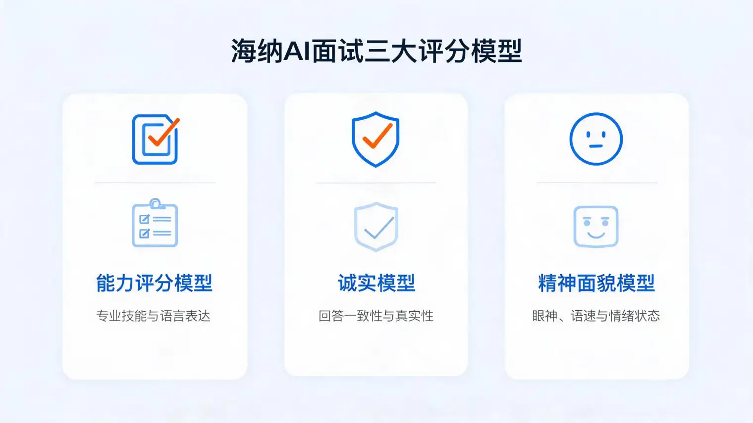 海纳AI面试三大评分模型：能力评分模型、诚实模型、精神面貌模型