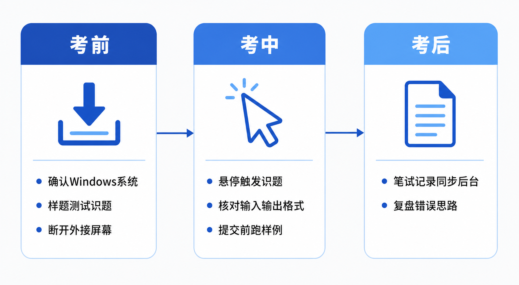 荣耀笔试AI辅助使用流程:考前测试、考中悬停识题、考后复盘
