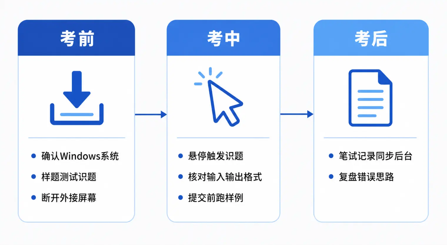 荣耀笔试AI辅助使用流程:考前测试、考中悬停识题、考后复盘