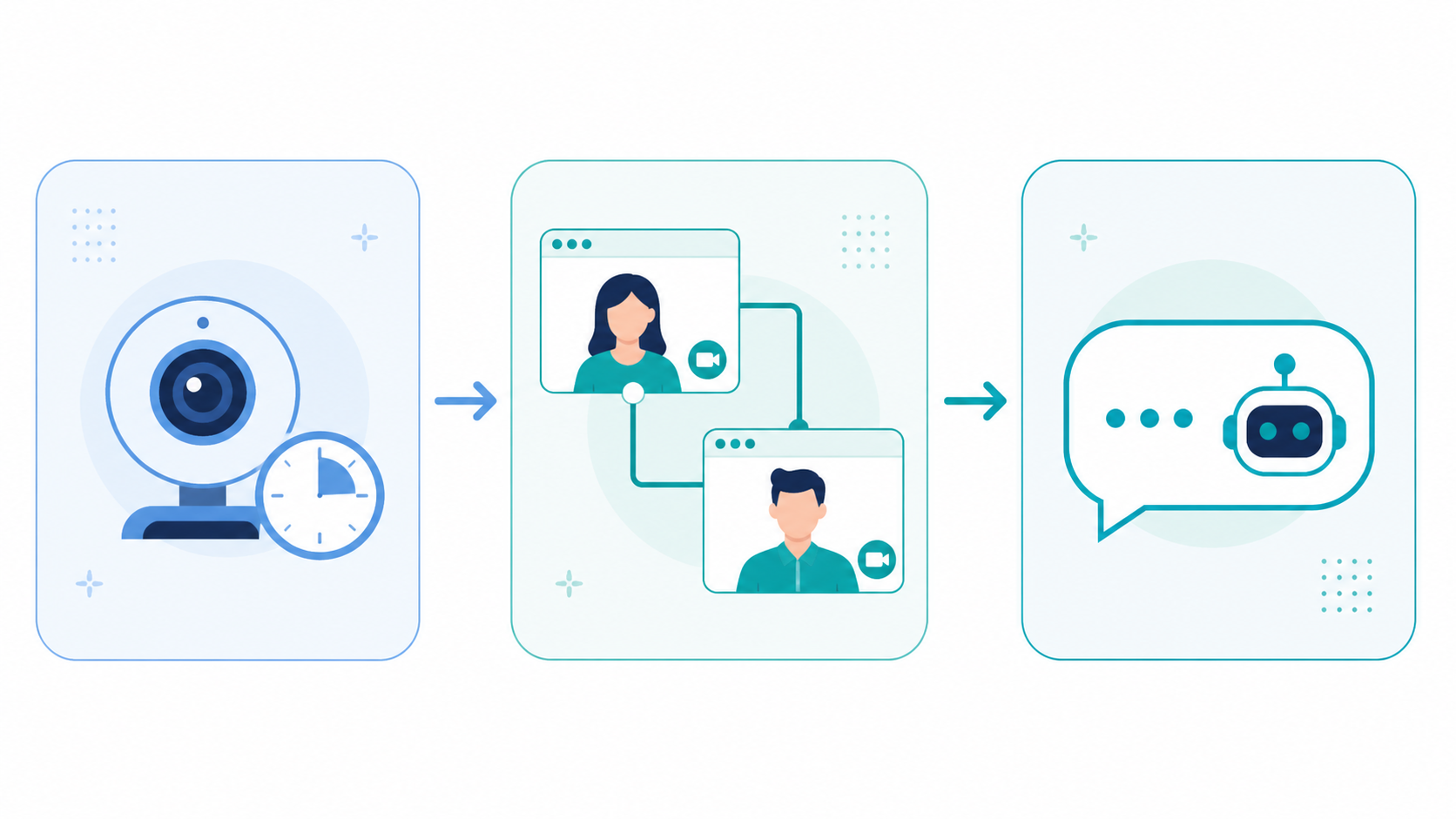 Three Jobma interview formats compared: pre-recorded one-way with prep timer and deadline, live video call with a human interviewer, and AI-interviewer-led live session