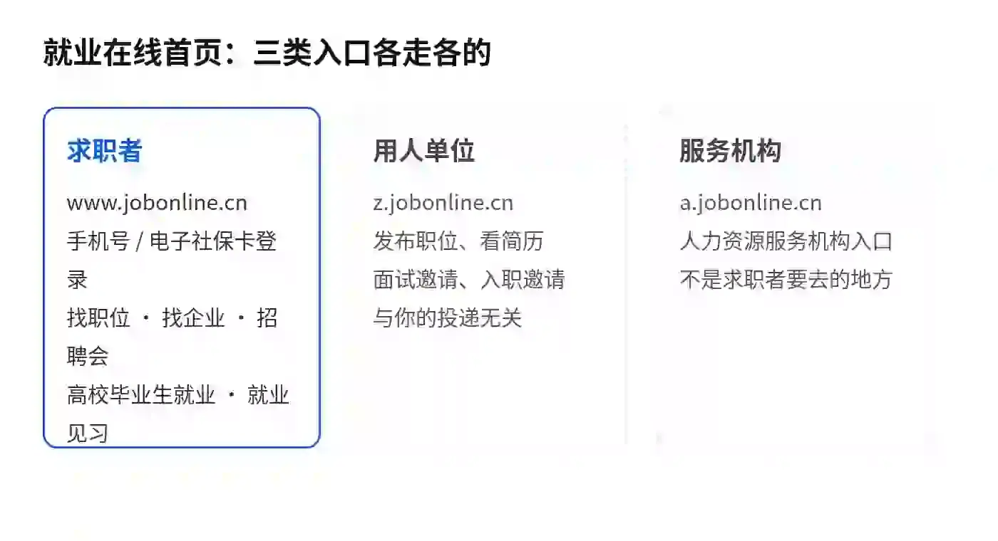 就业在线首页的三类入口：求职者、用人单位、服务机构