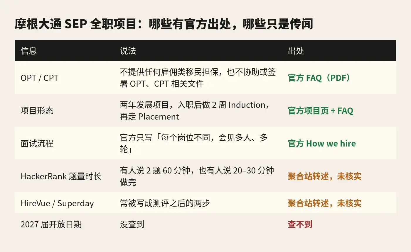 摩根大通SEP：官方说法与论坛转述对照
