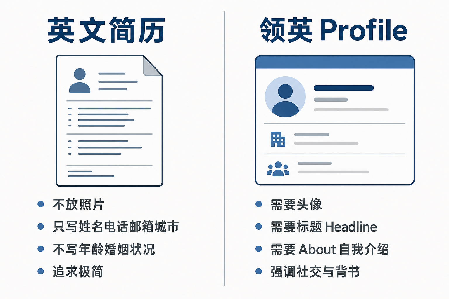 英文简历和领英Profile的核心差异对比
