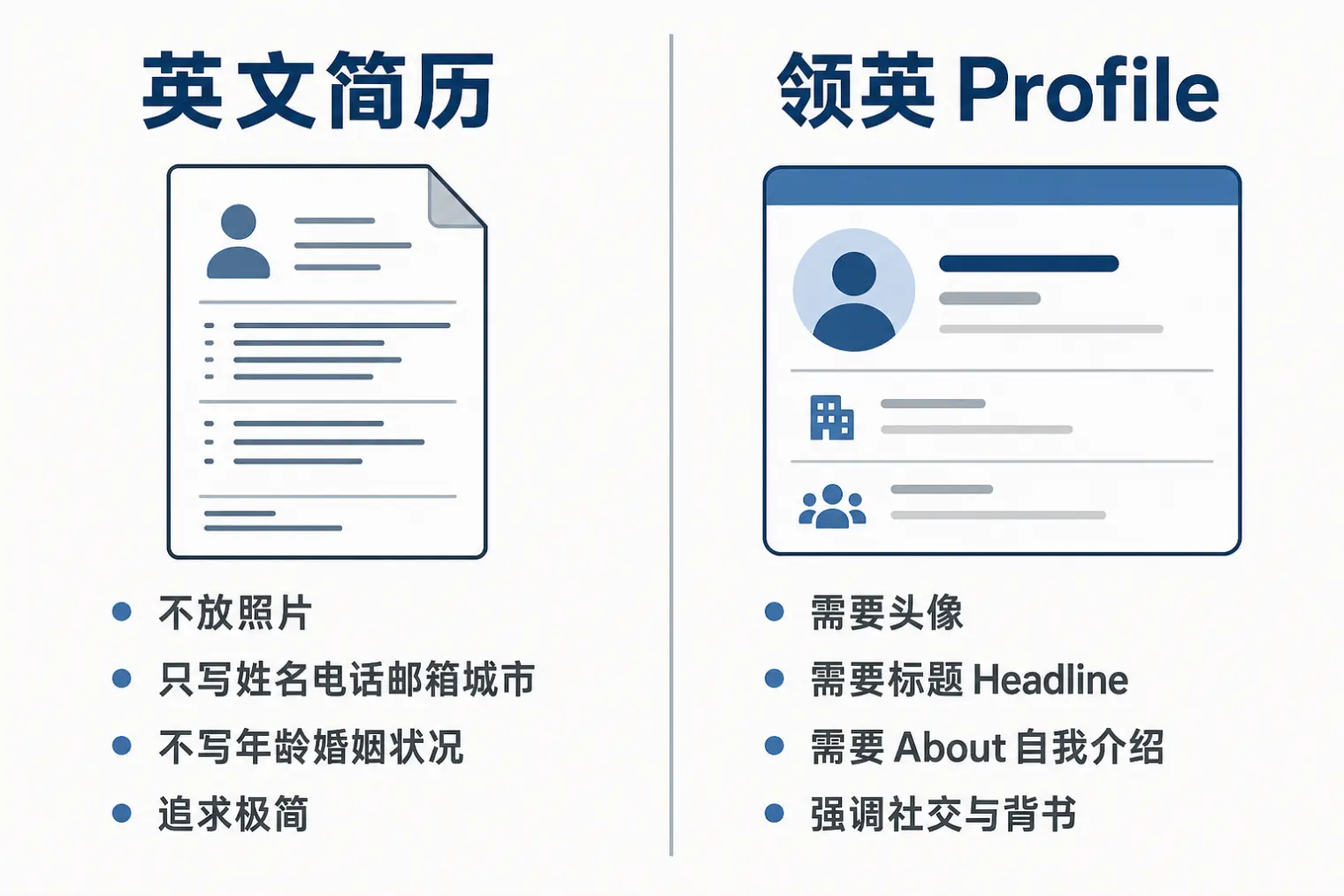 英文简历和领英Profile的核心差异对比