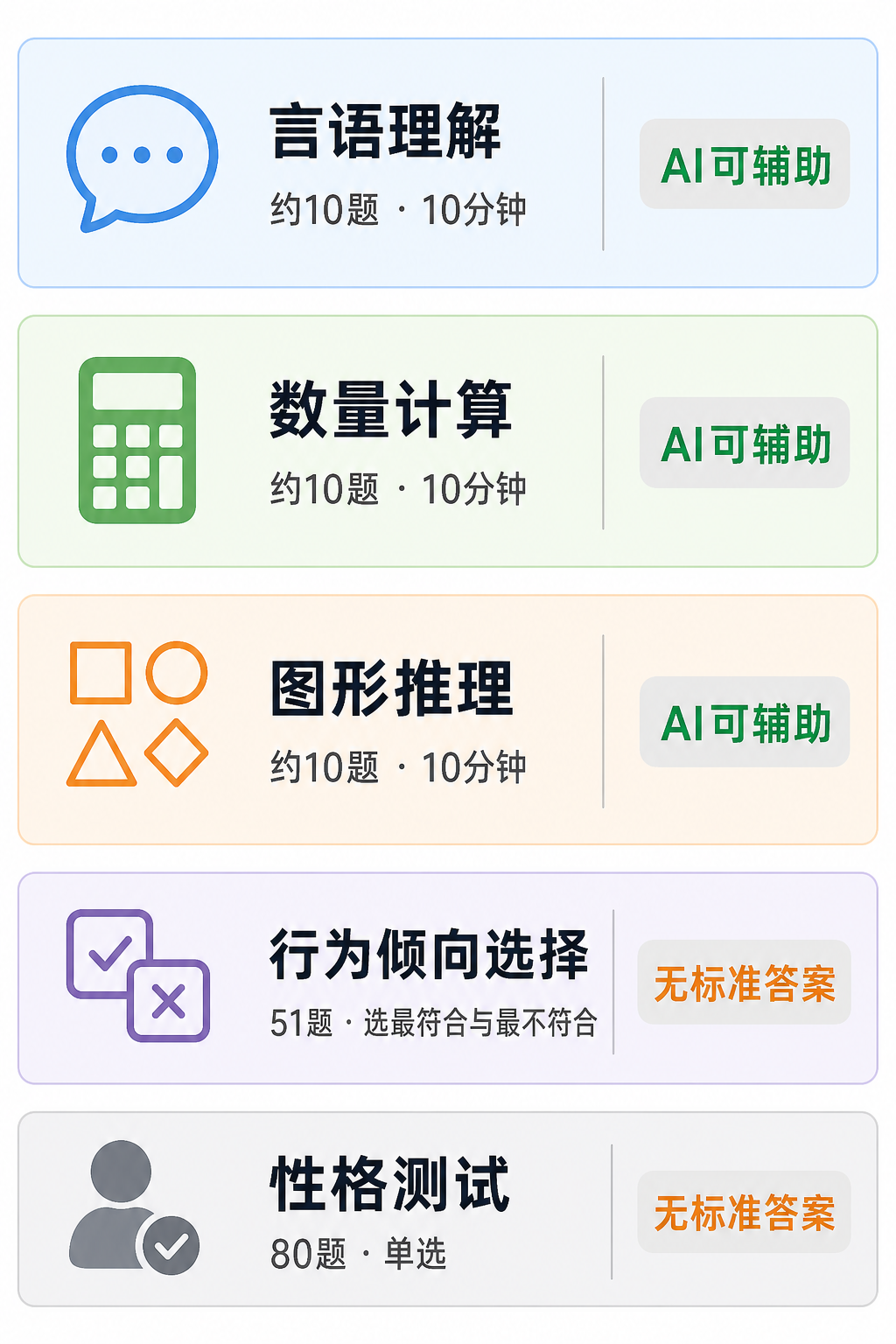 蜜雪冰城校招笔试五段测评结构:言语理解、数量计算、图形推理AI可辅助,行为倾向选择和性格测试无标准答案