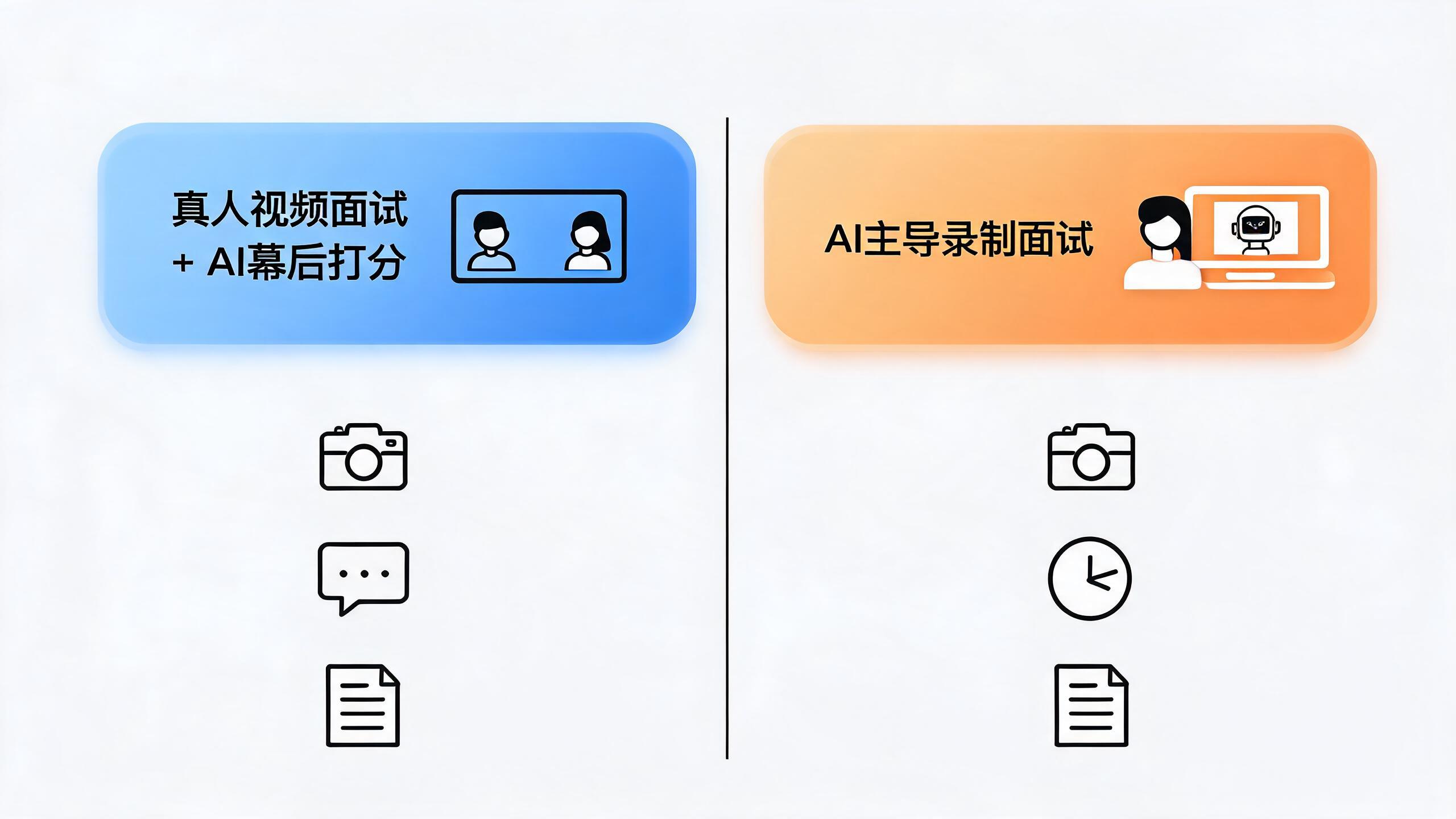 真人视频面试+AI幕后打分 与 AI主导录制面试的区别