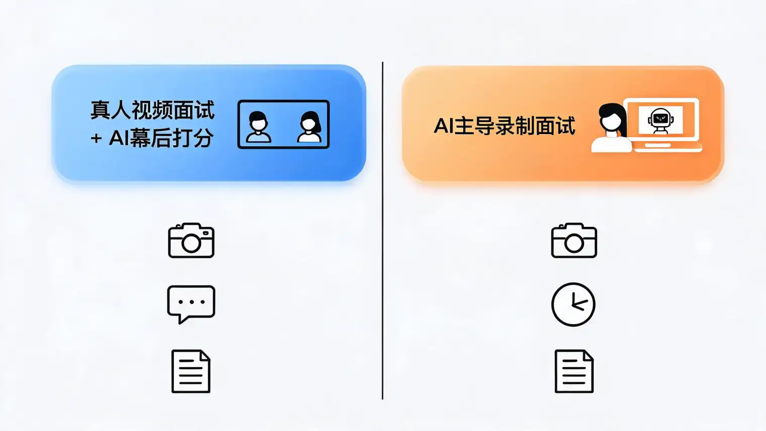 真人视频面试+AI幕后打分 与 AI主导录制面试的区别
