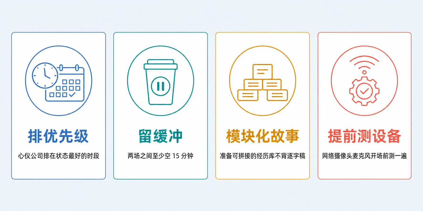 一天多场AI面试排布建议:排优先级、留缓冲、准备模块化故事、提前测设备