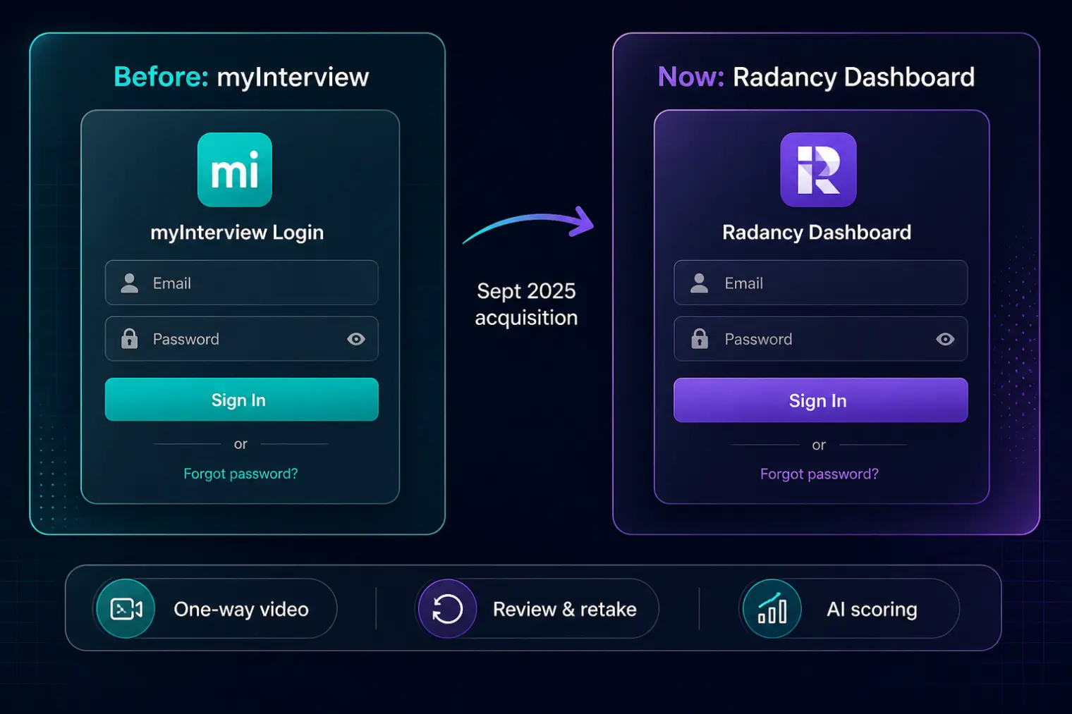 Comparison of the old standalone myInterview candidate experience versus the current Radancy-branded video screening flow, showing the login screen change and retained one-way recording format