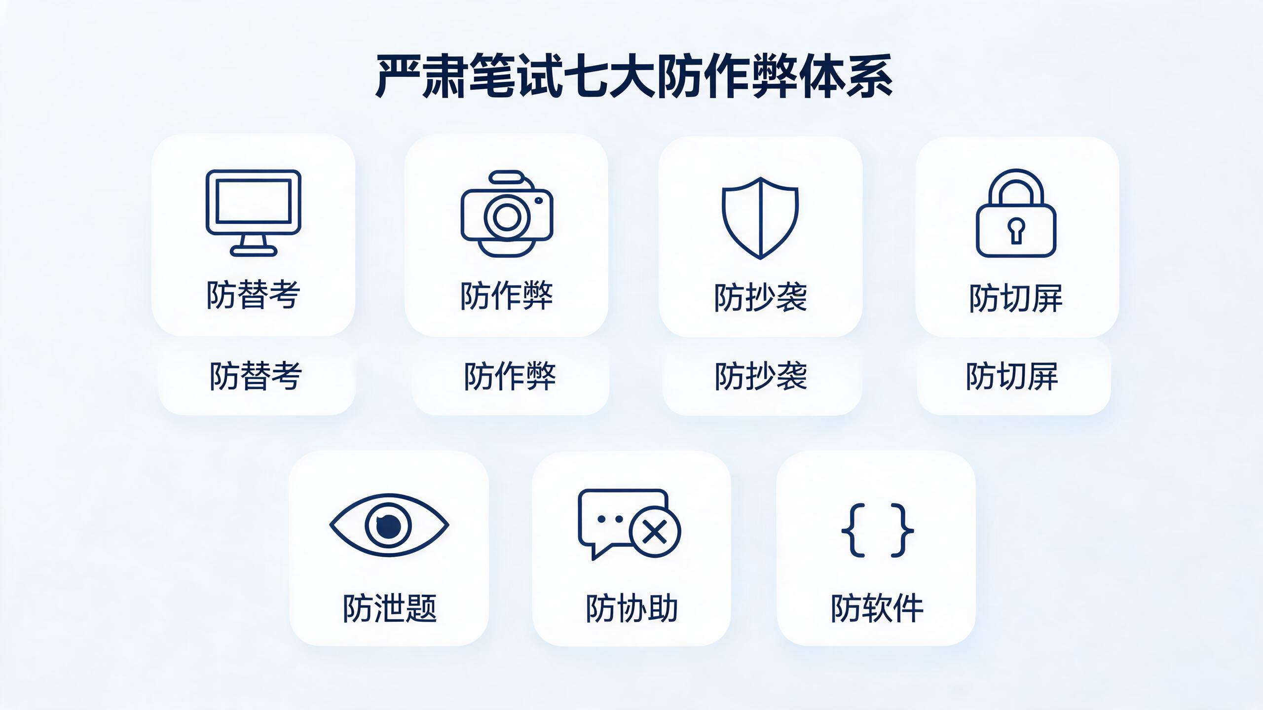 严肃笔试七大防作弊体系