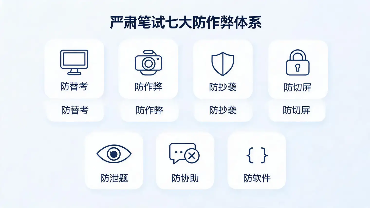 严肃笔试七大防作弊体系