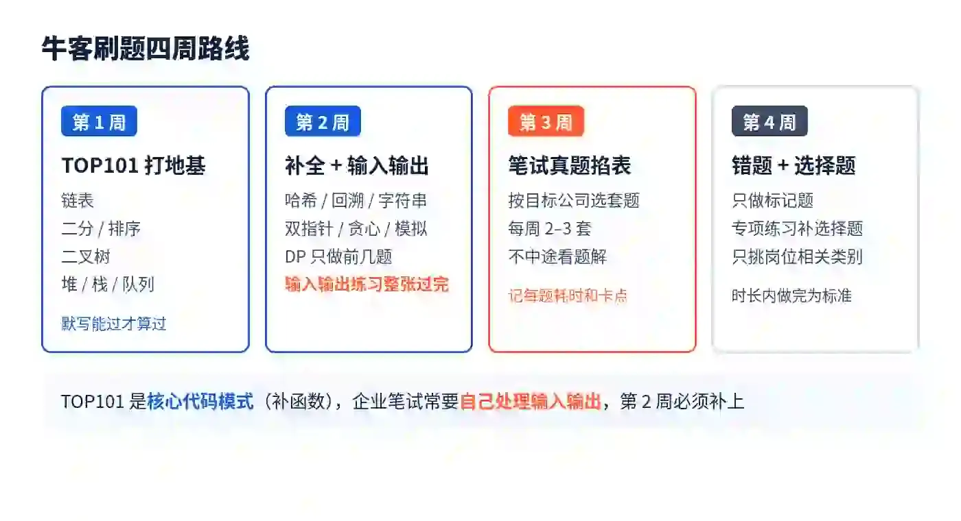 牛客刷题四周路线：TOP101、输入输出、真题、复盘