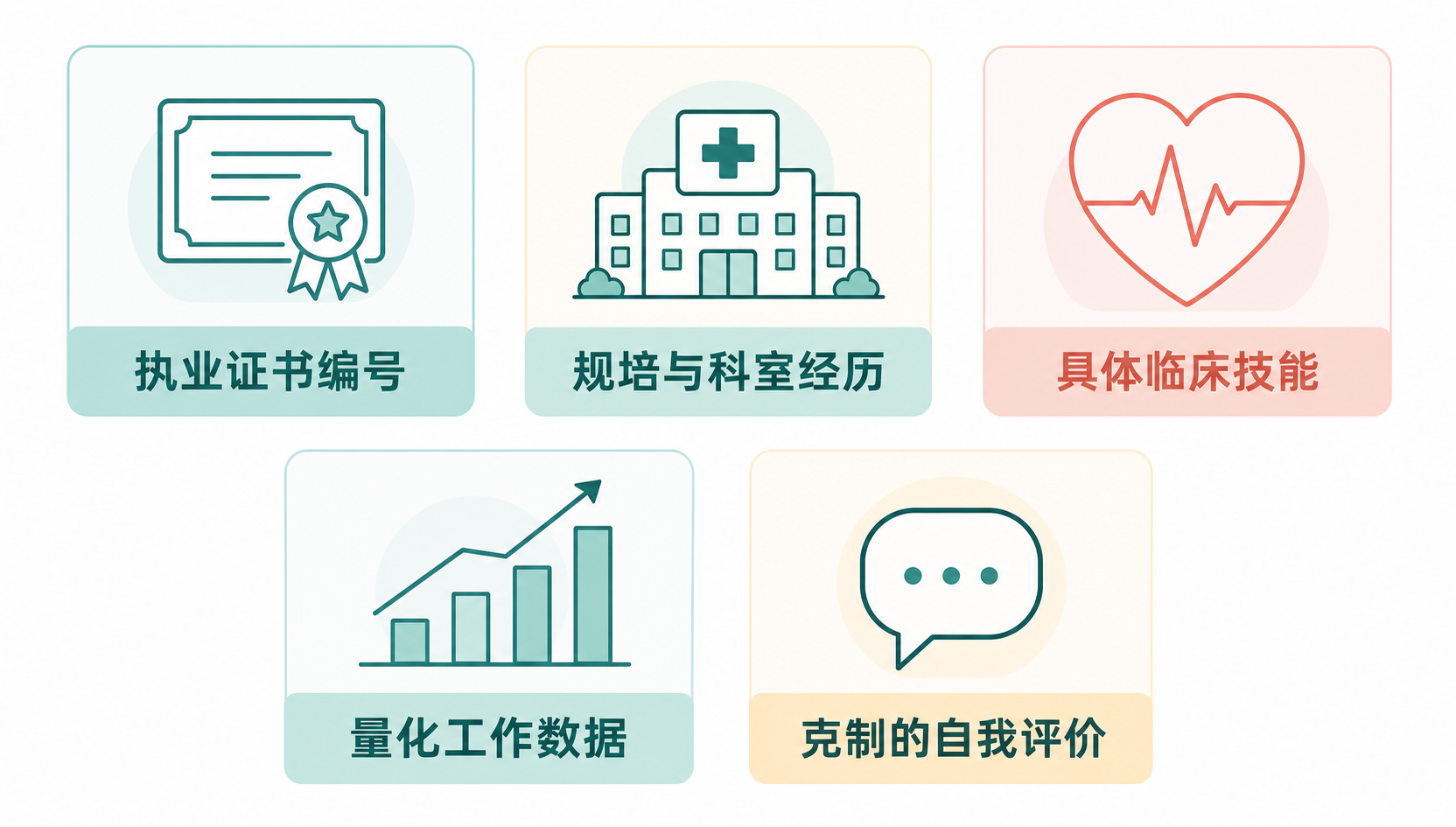 护士简历五个核心要素:执业证书编号、规培与科室经历、具体临床技能、量化工作数据、克制的自我评价