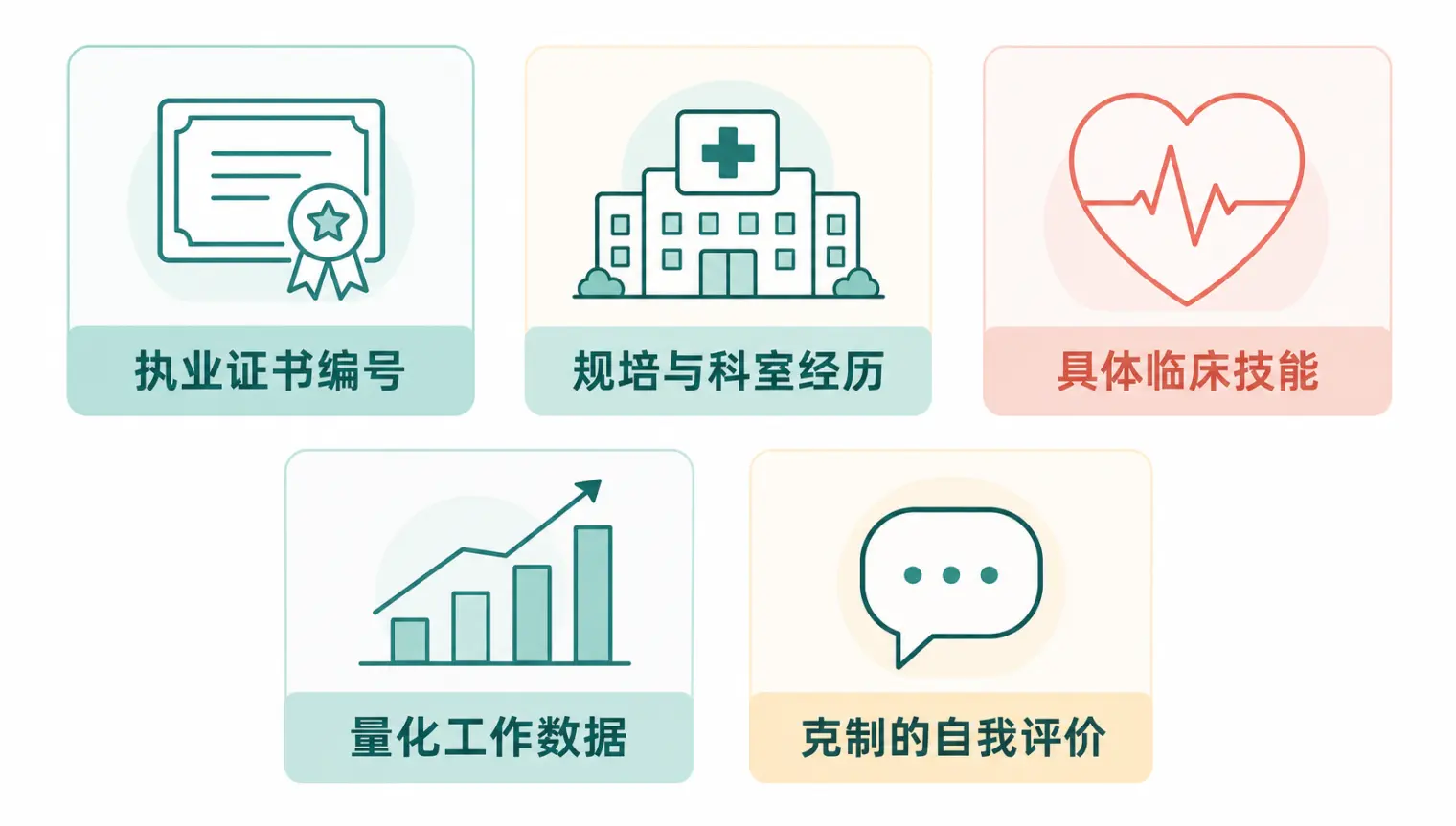 护士简历五个核心要素:执业证书编号、规培与科室经历、具体临床技能、量化工作数据、克制的自我评价