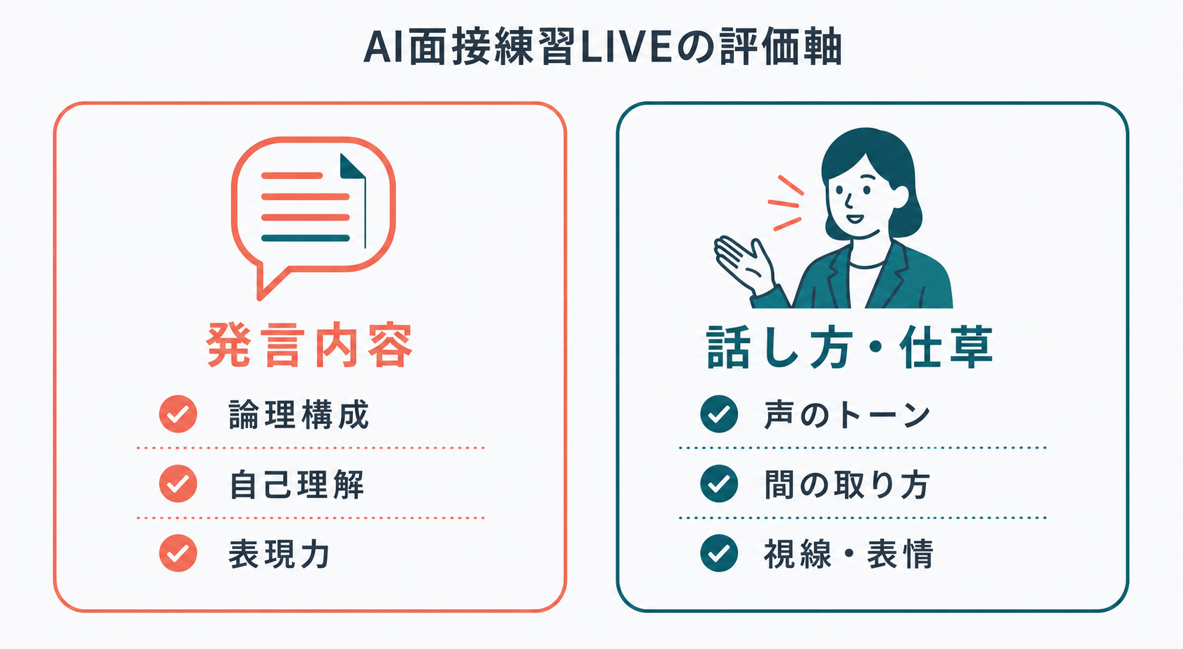 リクナビAI面接練習LIVEの評価軸：発言内容と話し方・仕草