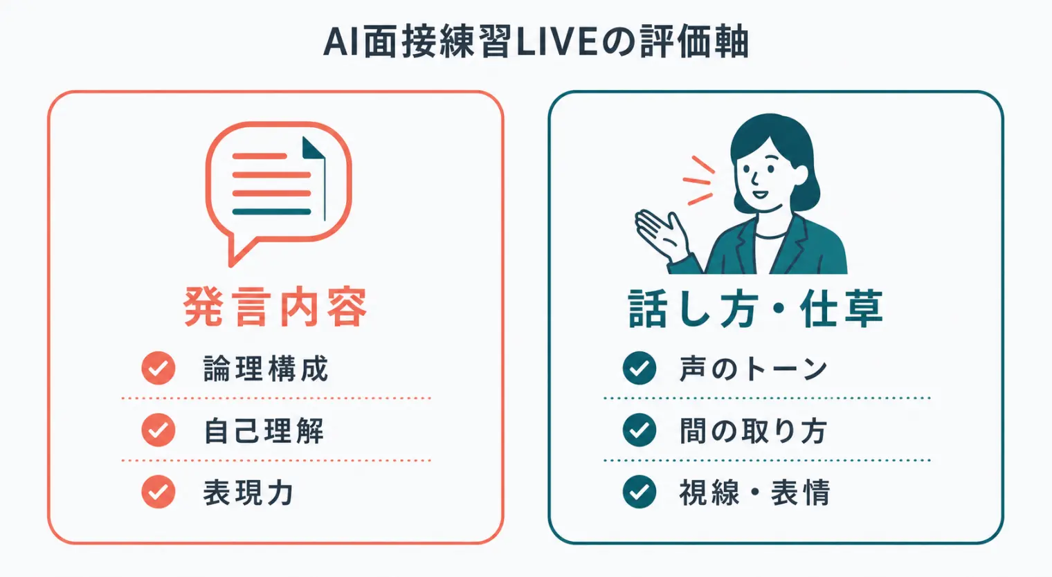 リクナビAI面接練習LIVEの評価軸：発言内容と話し方・仕草