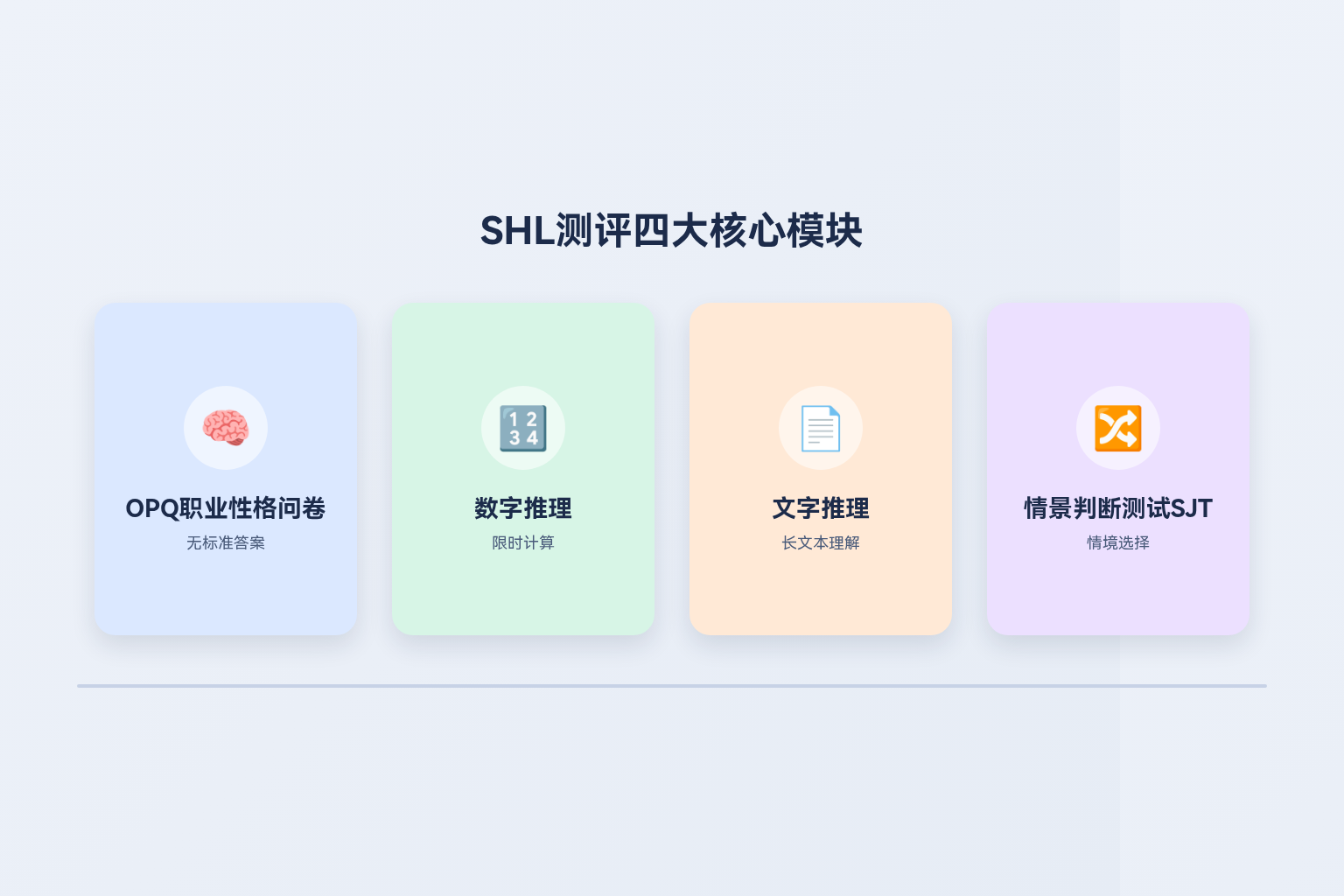 SHL测评四大核心模块：OPQ职业性格问卷、数字推理、文字推理、情景判断测试SJT