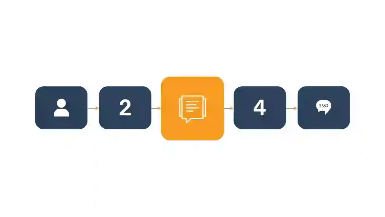 Stripe's five-round interview loop shown as connected stage icons, with the debugging round visually highlighted to show it allows open internet access but not AI coding tools