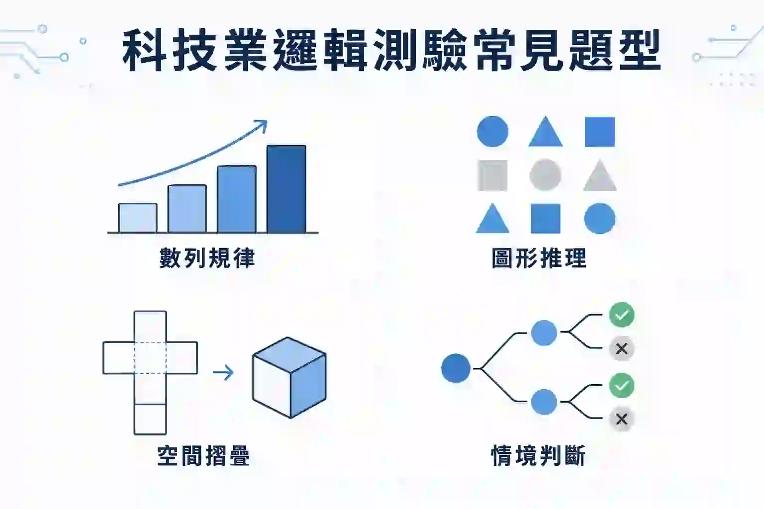 科技業邏輯測驗常見題型:數列規律、圖形推理、空間摺疊、情境判斷